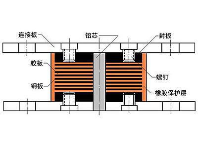 耿马县抗震支座施工-普通板式橡胶支座厂家